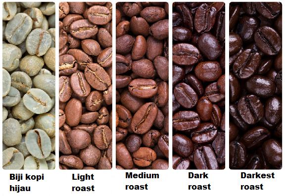 tingkat penyangraian biji kopi